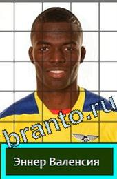 Угадай футболиста ответы на игру ГРУППА E