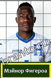 Угадай футболиста ВКонтакте відповіді ГРУППА E Гондурас