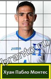 Решения на игру Угадай футболиста ГРУППА E Гондурас