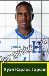 Угадай футболиста ответы на игру ГРУППА E