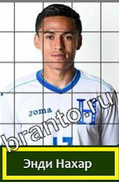 Угадай футболиста ВКонтакте відповіді ГРУППА E Гондурас