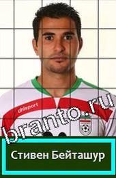 Угадай футболиста Подсказки на игру Иран