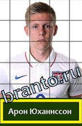 Решения на игру Угадай футболиста ГРУППА G США