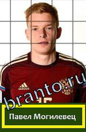 відповіді на игру Угадай футболиста ГРУППА H Россия